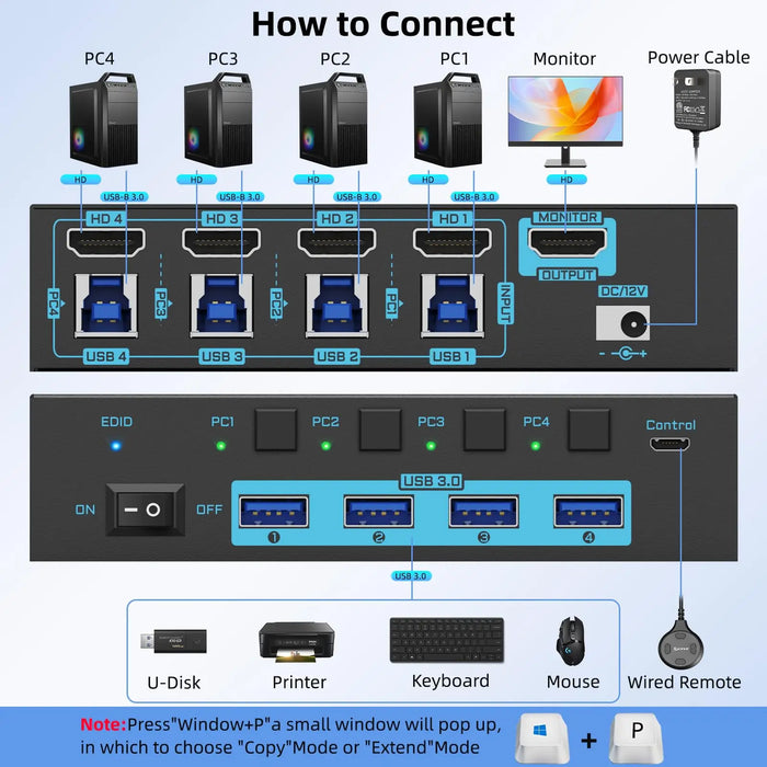 8K / 4K HDMI KVM Switch 4‑Port USB 3.0 — 4‑in‑1 Out with EDID Emulator & Wired Remote