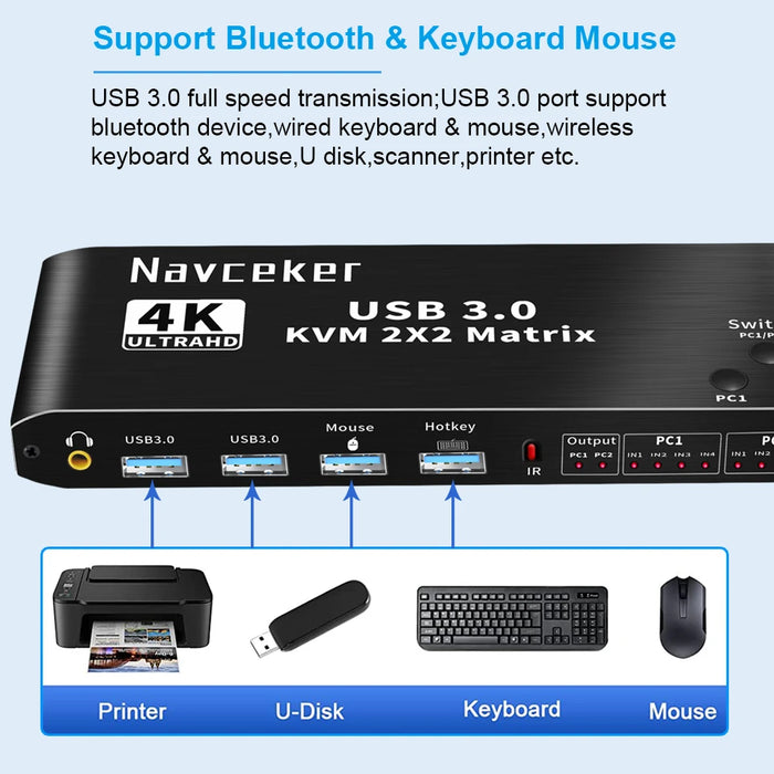 2x2 HDMI KVM Switch Matrix 4K 60Hz Dual Monitor KVM HDMI Extended Display USB KVM Switcher 2 in 2 out for 2 Computers 2 Monitors