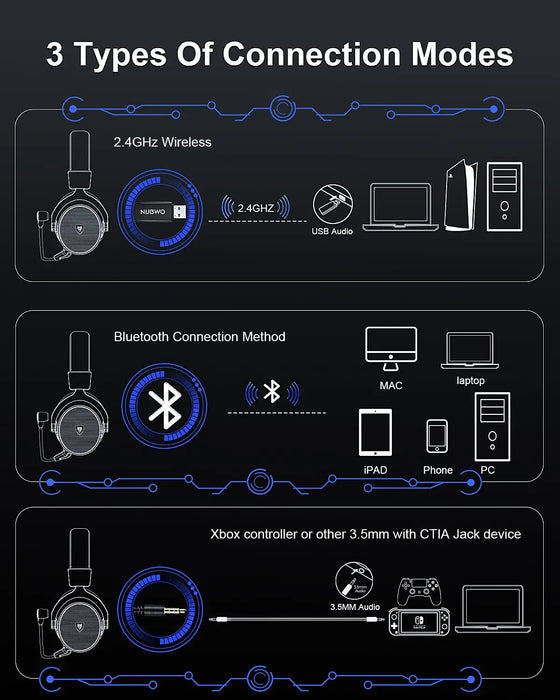 NUBWO® G Series - Langattomat pelikuulokkeet, joissa 2,4 GHz ja Bluetooth 5.3 -tekniikka, melua vaimentava mikrofoni ja stereoääni - Yhteensopiva PS5:n / PS4:n / PC:n / tietokoneen / puhelimen / XBOXin / kytkimen kanssa