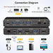 USB-C Thunderbolt HDMI KVM Switch — 2‑Port, 4K@60Hz & 2K@120Hz, 100W PD, 1 Monitor for 2 PCs